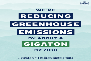 Plakat mit Text und Logo, das "Wir reduzieren die Treibhausgasemissionen um etwa eine Gigatonne bis 2030" besagt.