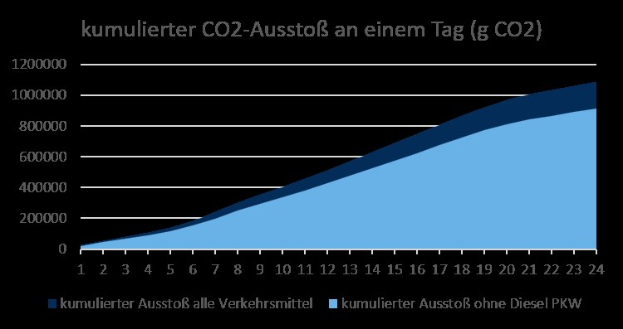 IAA Media Summit: Hersteller fordern verbesserte Rahmenbedingungen