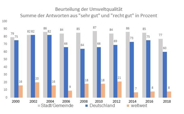 Eine Säulendiagramm, das die Anzahl der Krebserkrankungen in Deutschland zeigt, mit begleitendem Text, der zusätzliche Dateninformationen bereitstellt.