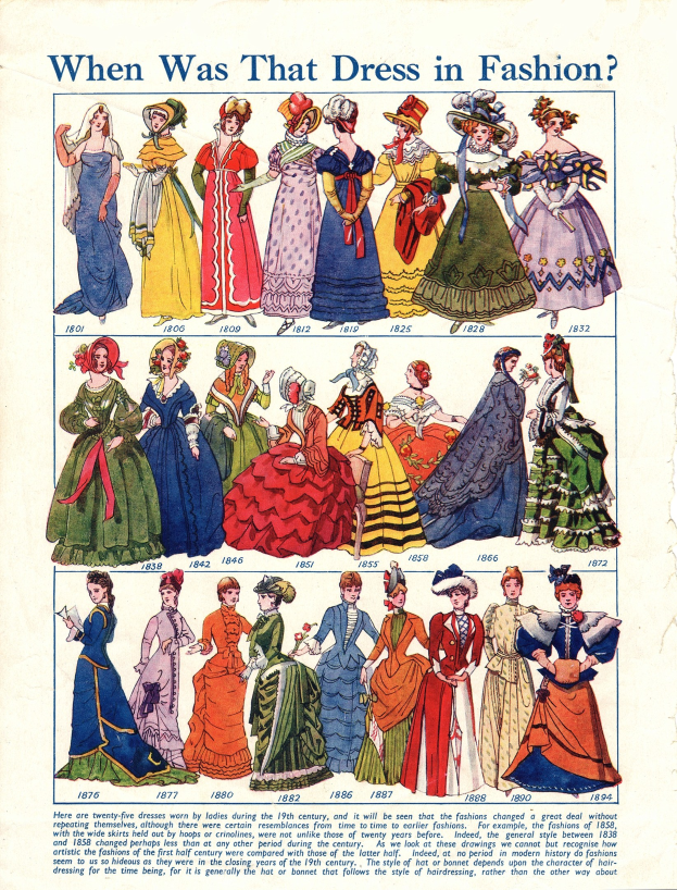 Schwarz-weißes Bild eines alten Papiers mit der Überschrift "Wann war dieses Kleid in Mode?", das Frauen in 1890er-Jahre-Moden mit bunten Mustern, Spitze und Perlen zeigt.