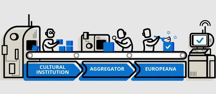 Ein animiertes Diagramm, das die Integration kultureller Institutionen in die Europäische Union zeigt, mit animierten Menschen, Maschinen, Boxen und Text einschließlich "kulturelle Institution, Aggregator, Europeana".