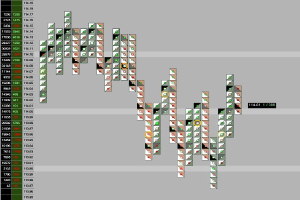 Ein Computerbildschirm mit einem bunten Börsenchart und verschiedenen Textfeldern.