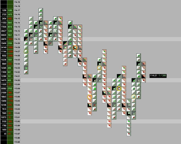 Ein Computerbildschirm mit einem bunten Börsenchart und verschiedenen Textfeldern.