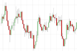 Dax rutscht ins Minus - Index-Schwergewichte unter Druck