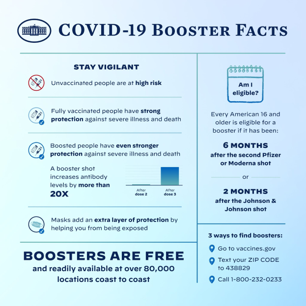 Plakat mit Text und Bildern über Covid-19-Booster-Fakten, einschließlich Statistiken, Virustyp, Risiken und einer Person mit Mund-Nasen-Schutz.
