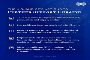Ein blaues Plakat mit fetter weißer Schrift und einem weißen Kreis-Logo mit roter "G7"-Beschriftung, das die Unterstützung der Ukraine durch die USA und die G7 fordert.