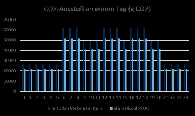 Standortabsicherungsgesetz 2025 (SAG 2025)